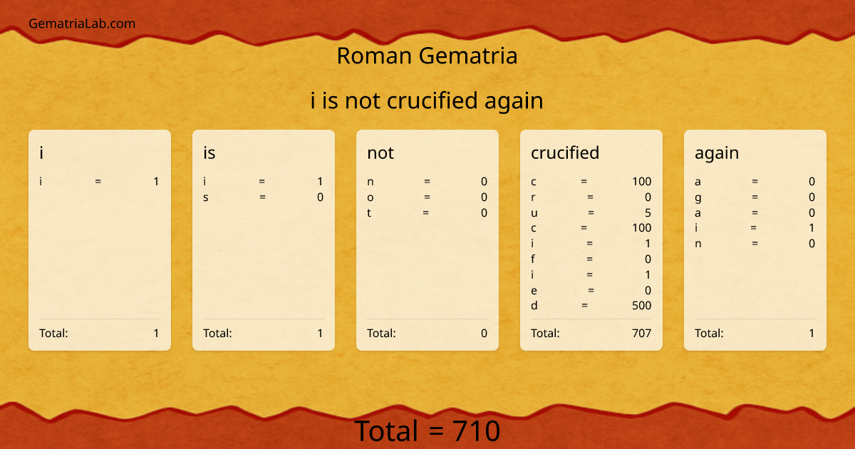 i is not crucified again in roman Gematria